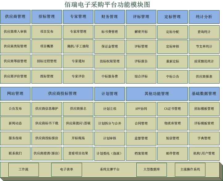 電子招標方案
